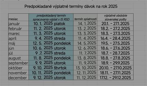 Kedy mi príde rodičovský príspevok? Všetko o dávke od štátu